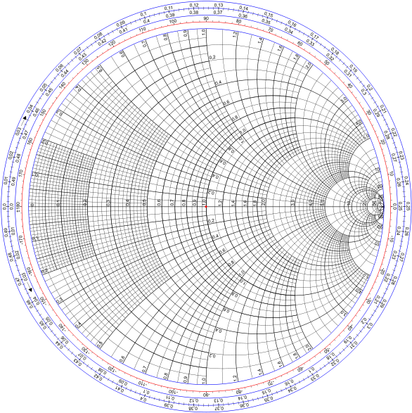 Congratulations! The PNG Image Has Been Downloaded (Smith Chart High