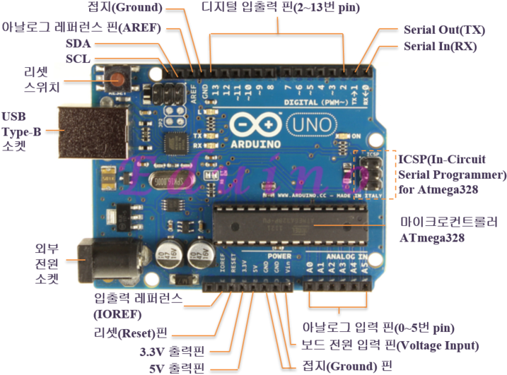 Congratulations! The PNG Image Has Been Downloaded (Control Lcd And ...