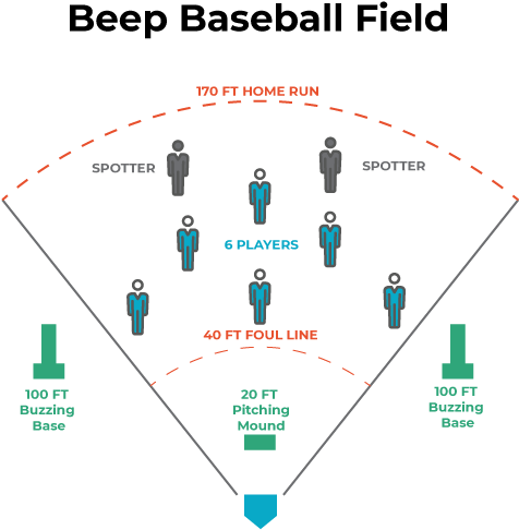 Congratulations! The PNG Image Has Been Downloaded (Diagram Showing The ...