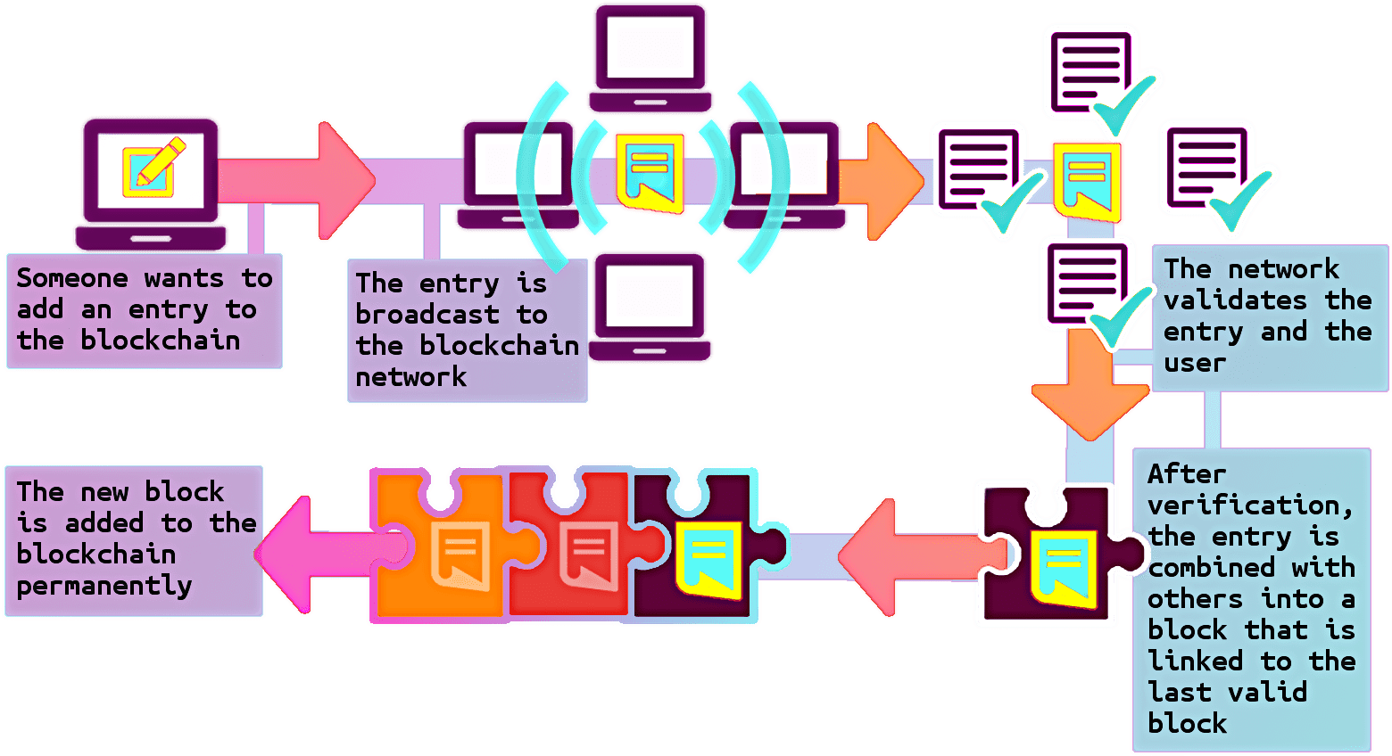 Congratulations! The PNG Image Has Been Downloaded (Transparent Scumbag