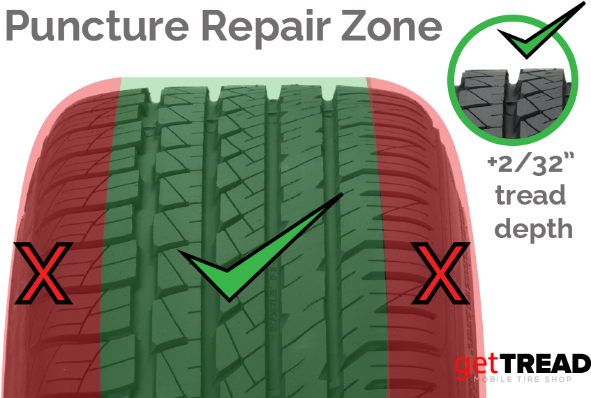 Congratulations! The PNG Image Has Been Downloaded (Gettread Tire