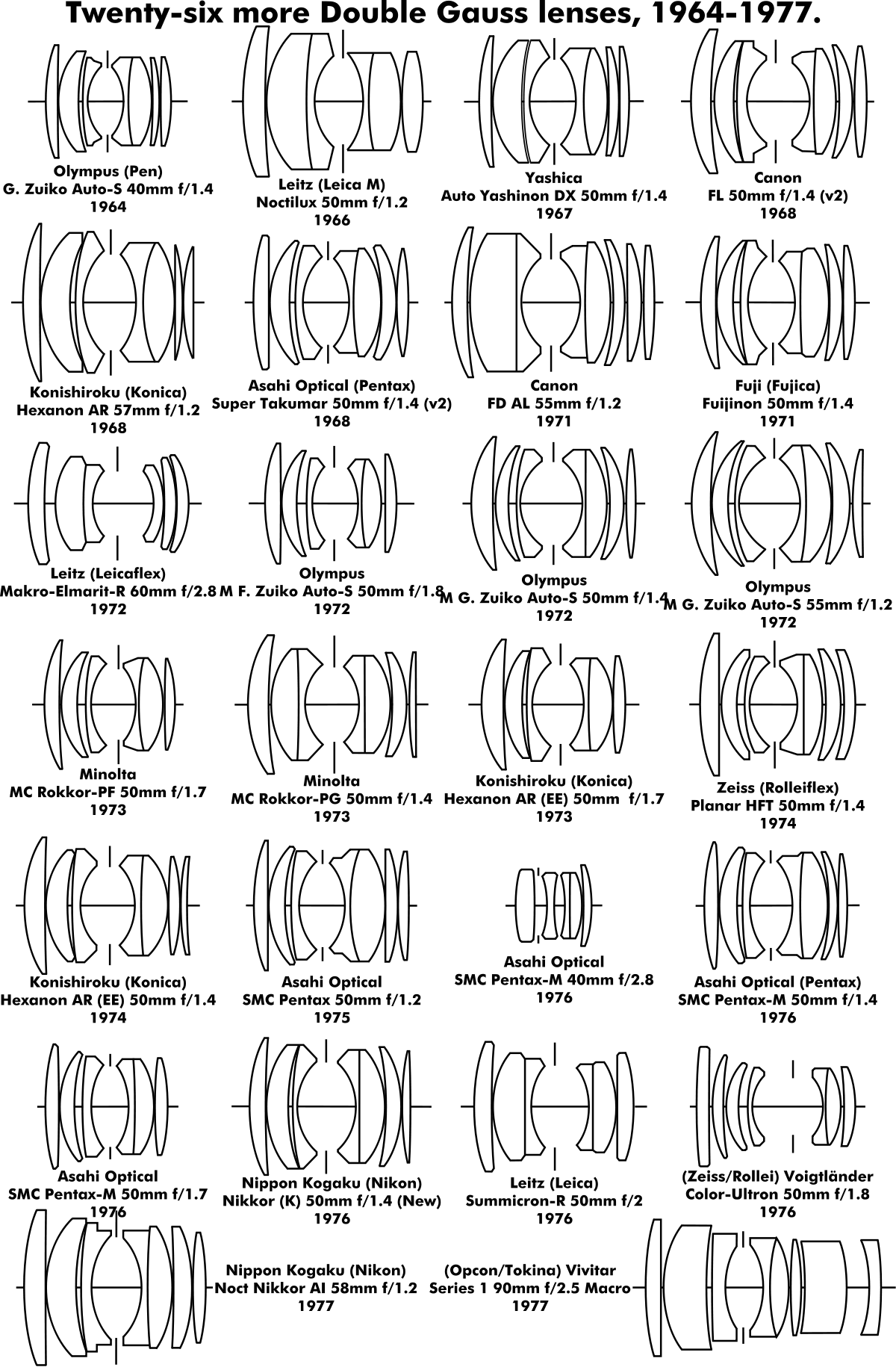 Congratulations! The PNG Image Has Been Downloaded (Doublegauss3text ...
