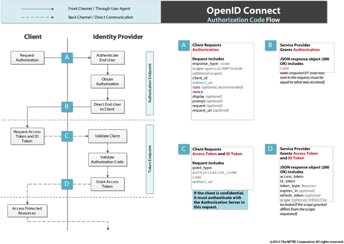 Congratulations! The PNG Image Has Been Downloaded (Openid Connect ...