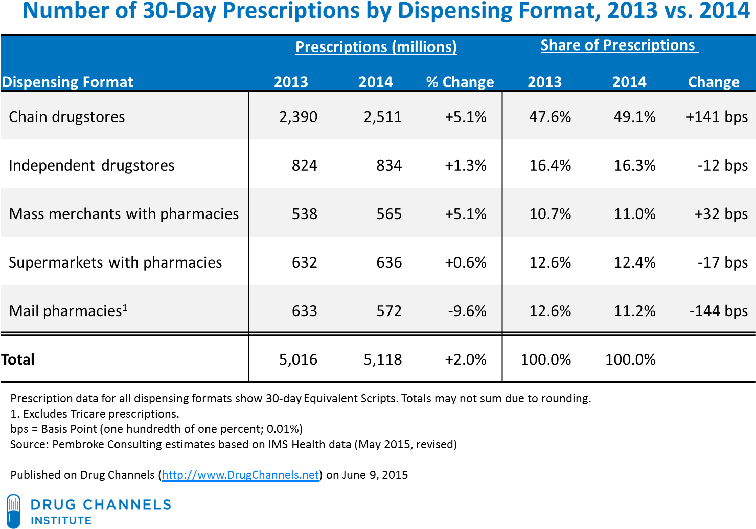 Congratulations! The PNG Image Has Been Downloaded (Cvs Pharmacist ...