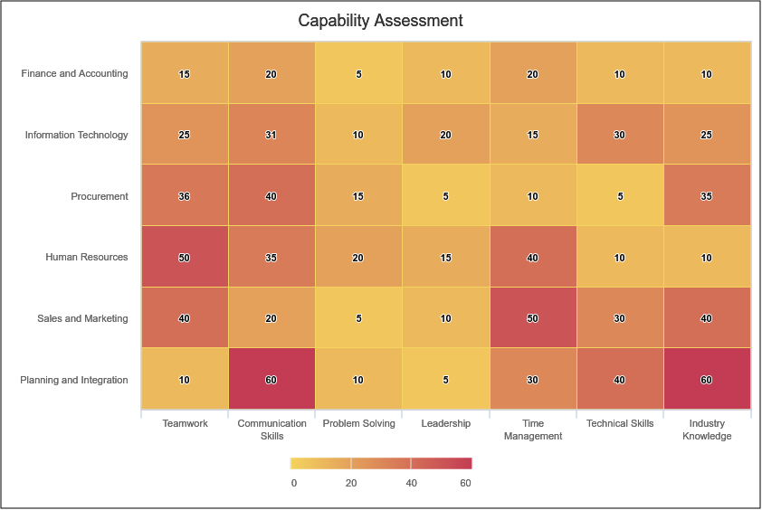 Heatmap Project Competency Congratulations! The PNG Image Has Been Downloaded (Capability ...