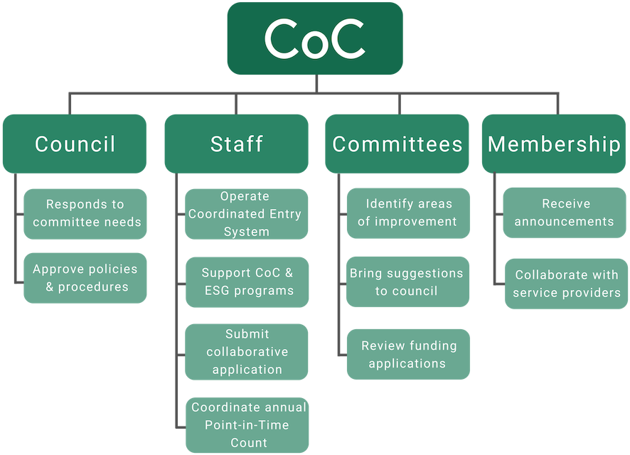 Congratulations! The PNG Image Has Been Downloaded (Tree Structure Of ...