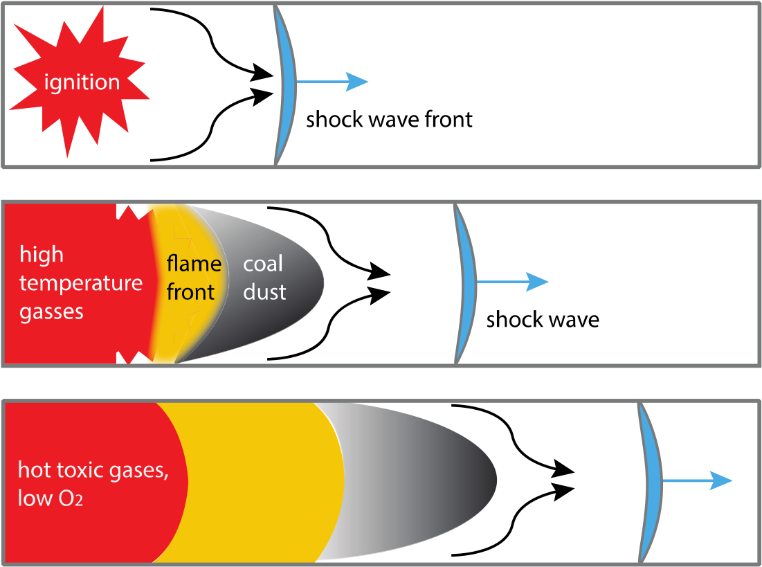 Congratulations! The PNG Image Has Been Downloaded (Coal Dust Explosion