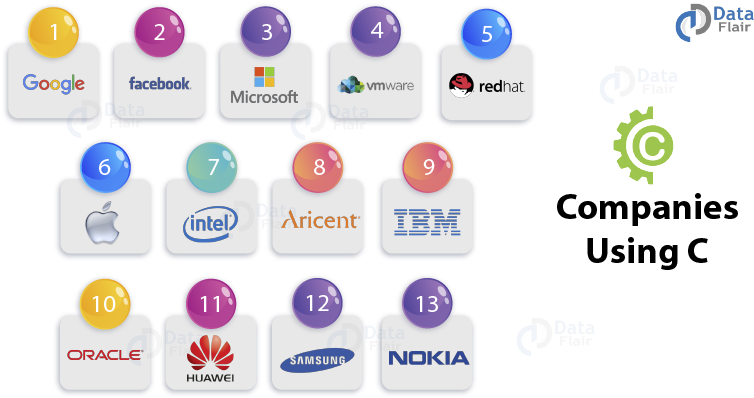 Congratulations! The PNG Image Has Been Downloaded (Companies Using C ...