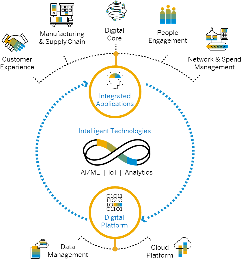 Sap Strategy Congratulations! The PNG Image Has Been Downloaded (Sap Strategy ...