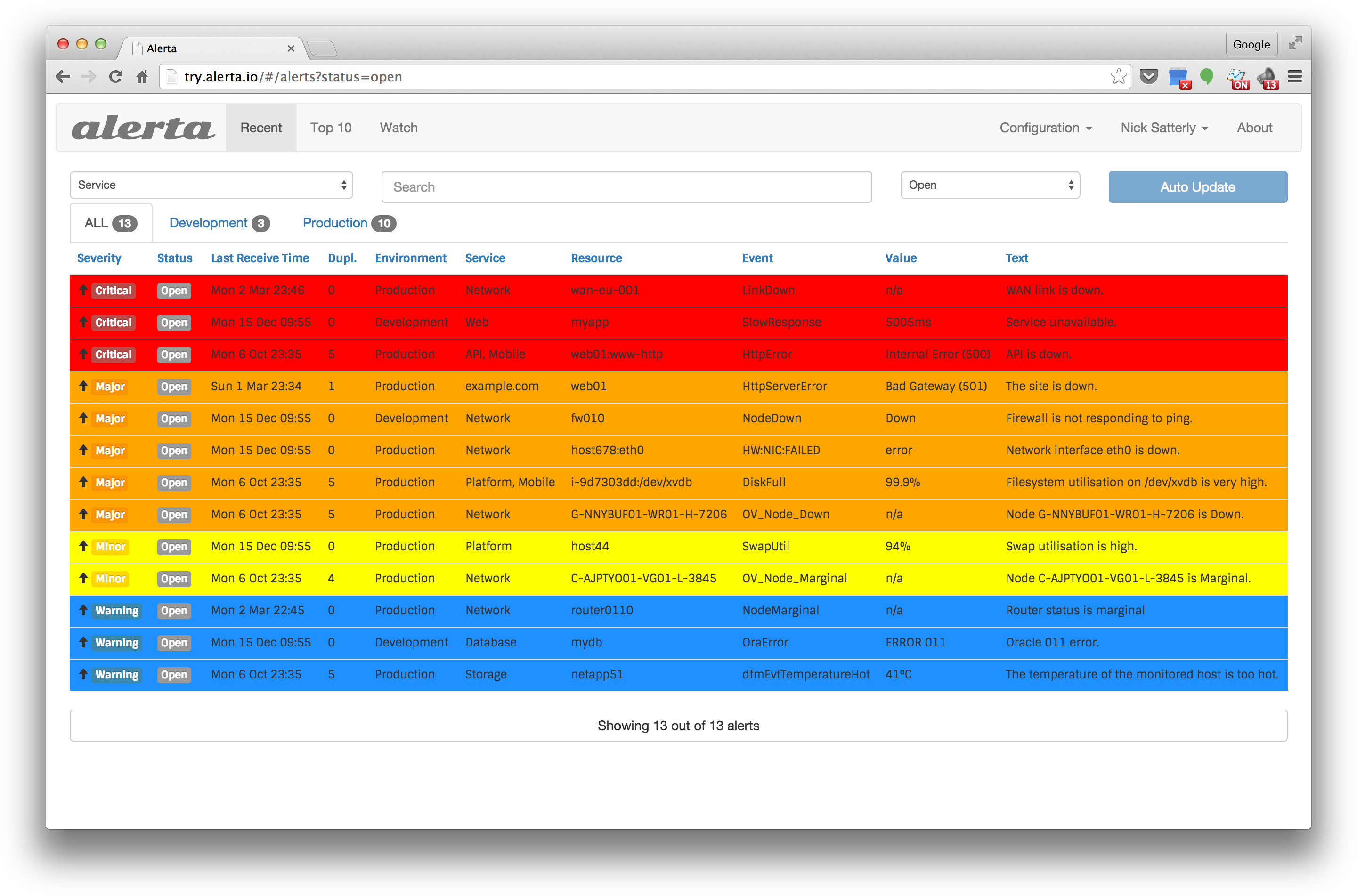 Alertas Web Congratulations! The PNG Image Has Been Downloaded (Dashboard - Alerta ...