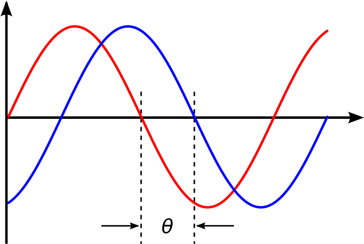 Congratulations The Png Image Has Been Downloaded File Phase Shift