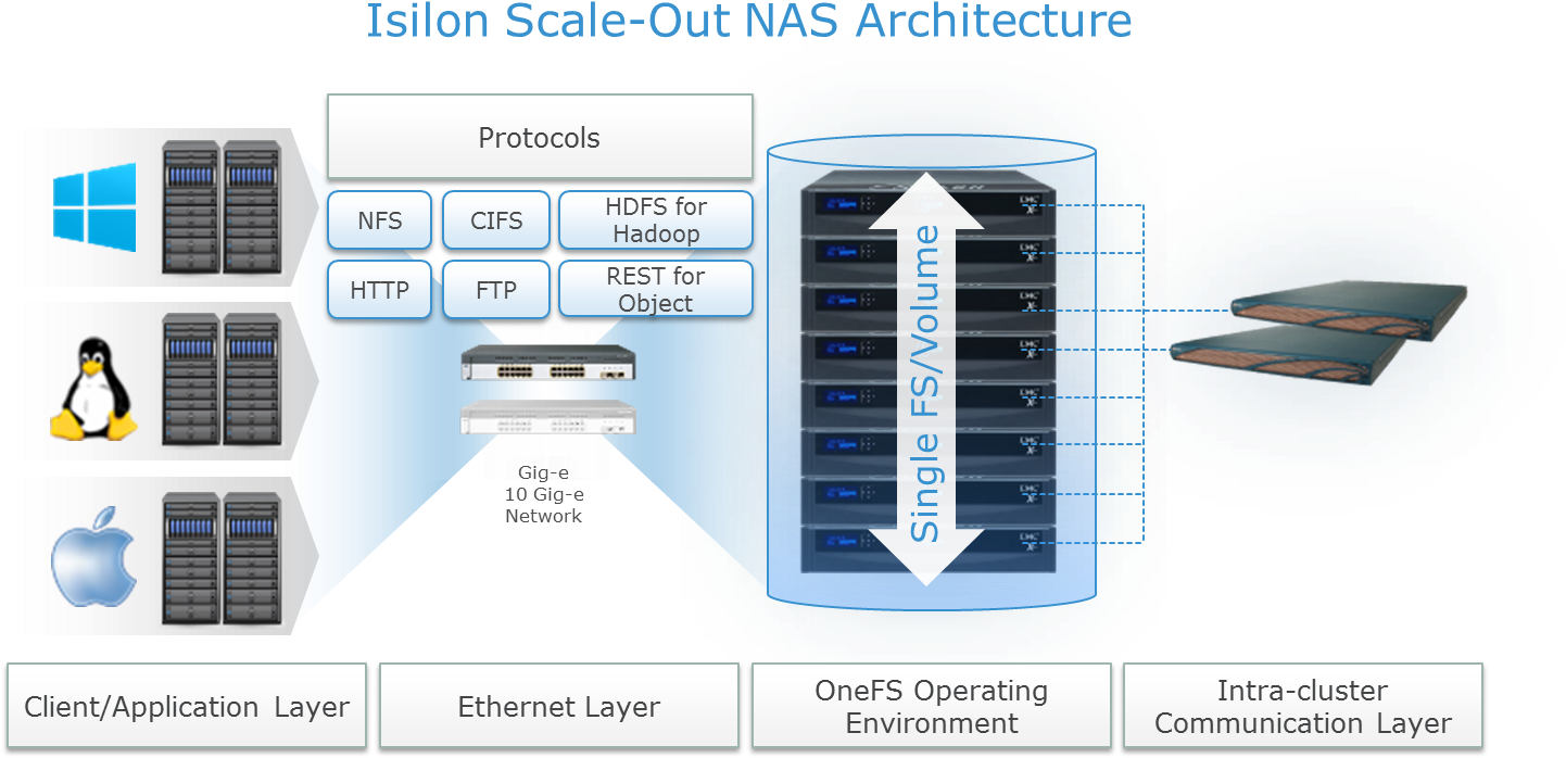 Congratulations! The PNG Image Has Been Downloaded (Isilon Architecture ...