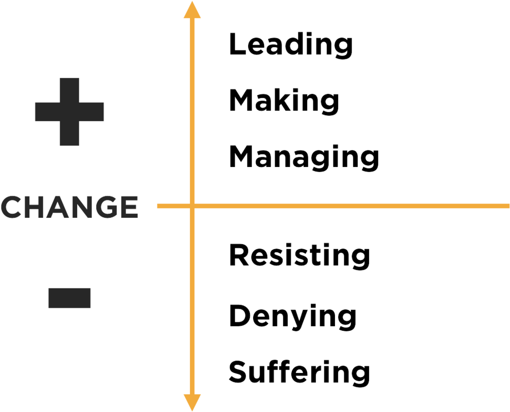 Congratulations! The PNG Image Has Been Downloaded (Champions Of Change ...