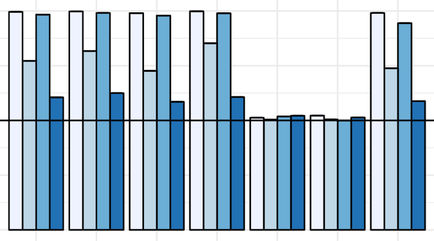 Congratulations! The PNG Image Has Been Downloaded (Results Of Models ...