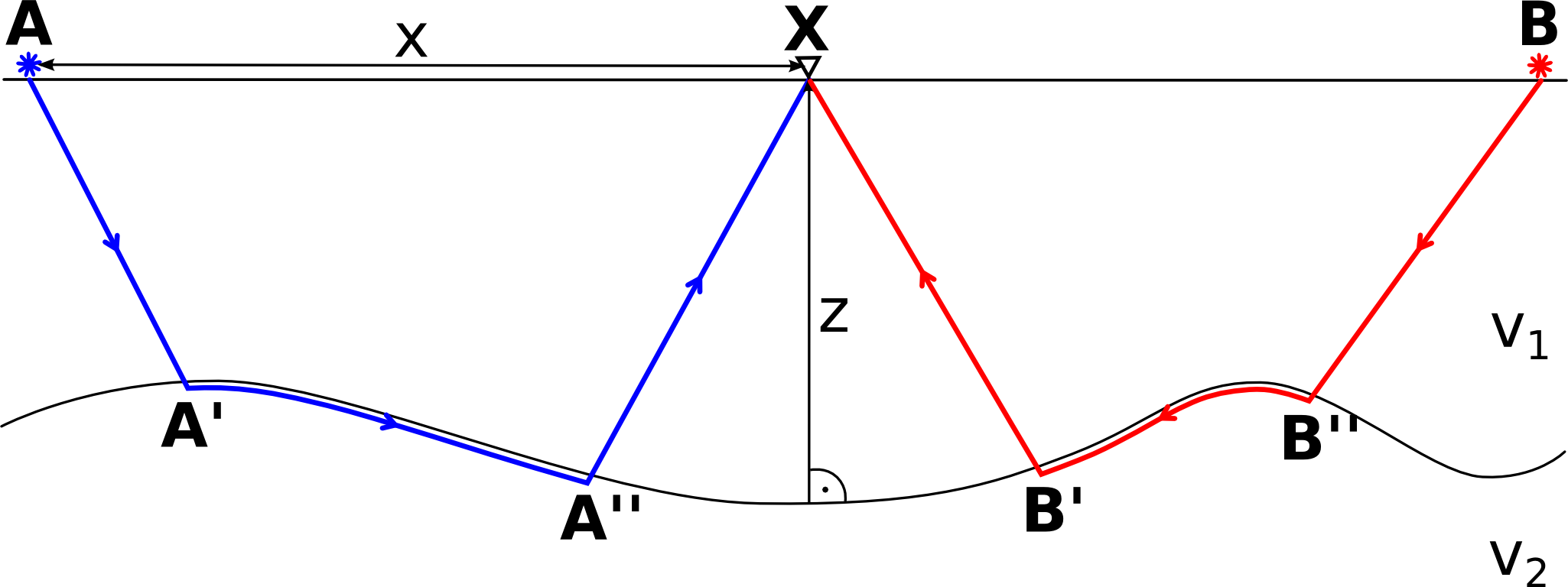 Congratulations! The PNG Image Has Been Downloaded (Sketch Of Plus ...