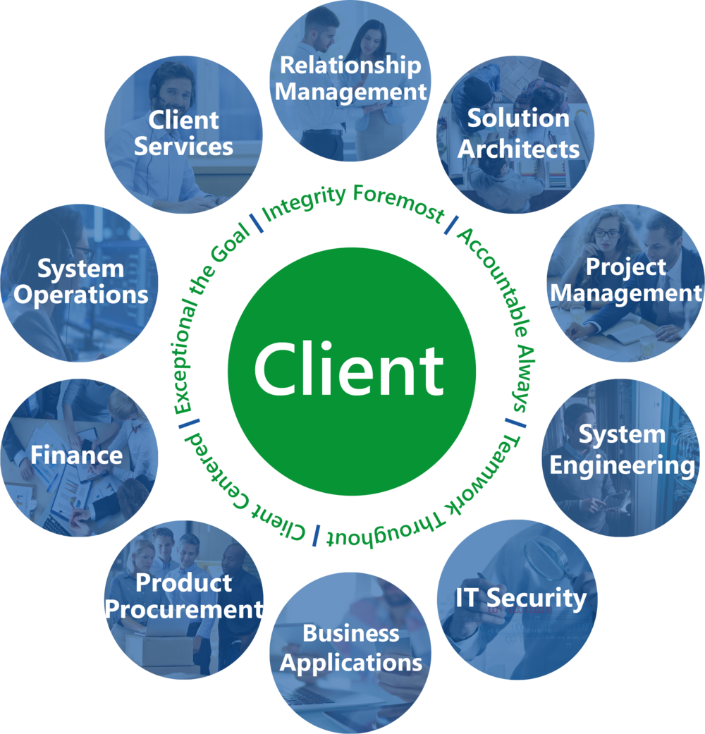Congratulations! The PNG Image Has Been Downloaded (Client Circle With ...