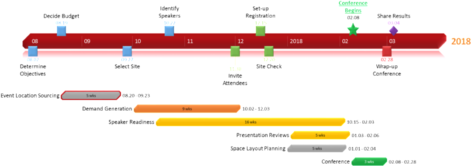 Congratulations! The PNG Image Has Been Downloaded (Timeline Template ...