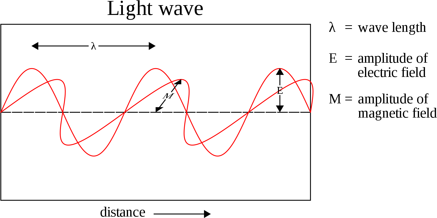 Congratulations! The PNG Image Has Been Downloaded (Light Wave Png