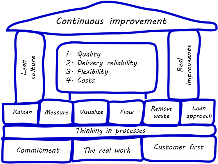 Lean Image Without Background Congratulations! The PNG Image Has Been Downloaded (Lean Png ...