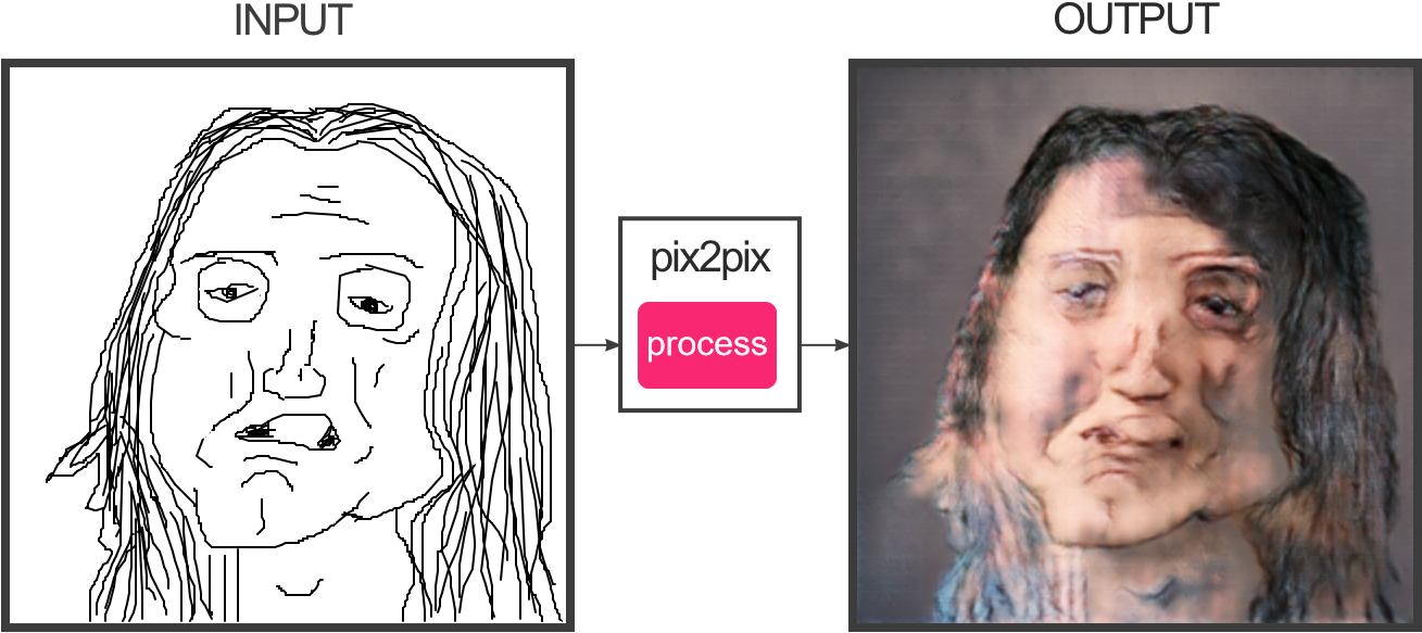 Congratulations! The PNG Image Has Been Downloaded (Tommy Wiseau Png