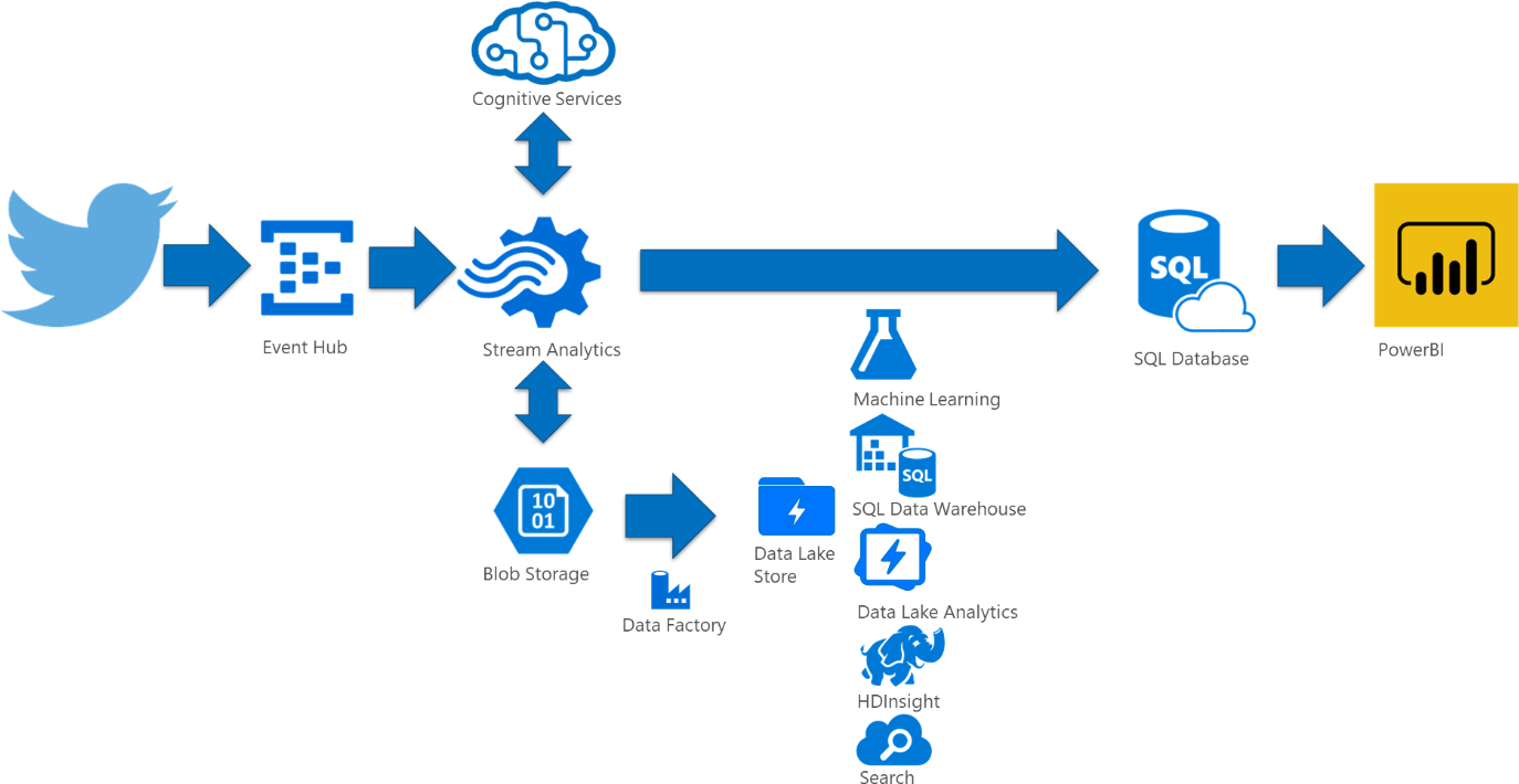 Congratulations! The PNG Image Has Been Downloaded (An Expanded Diagram ...