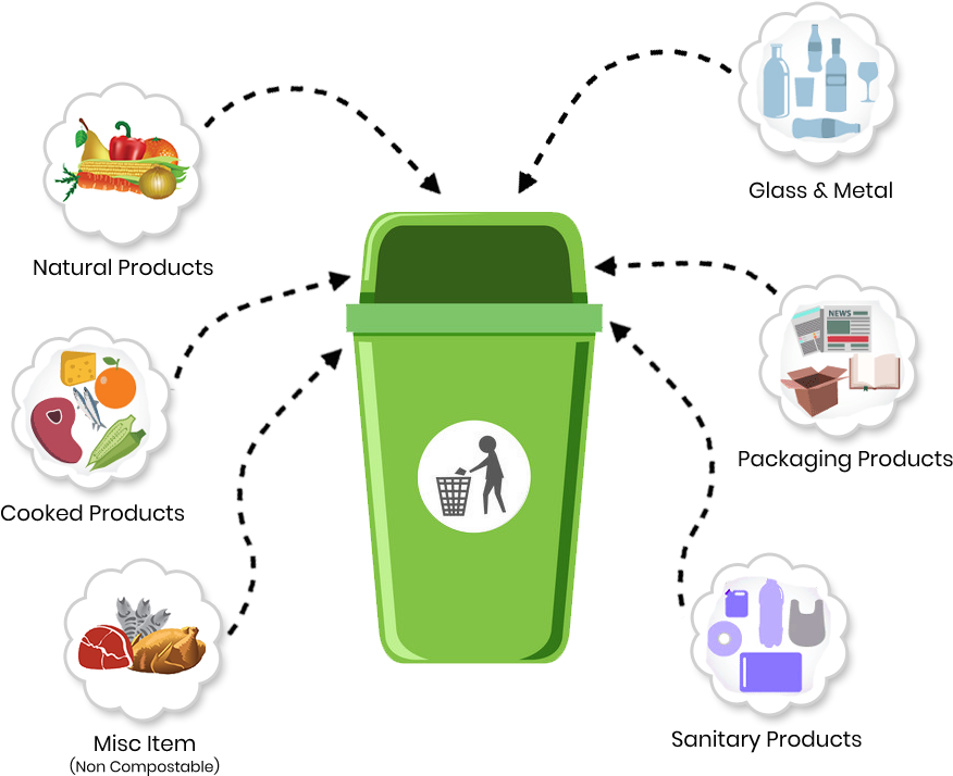 Congratulations! The PNG Image Has Been Downloaded (Waste Management
