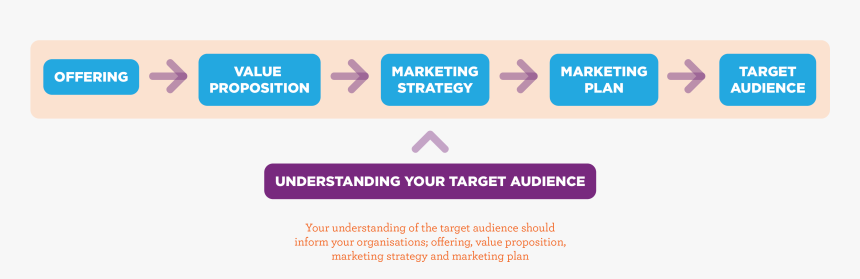 Define Target Market, HD Png Download