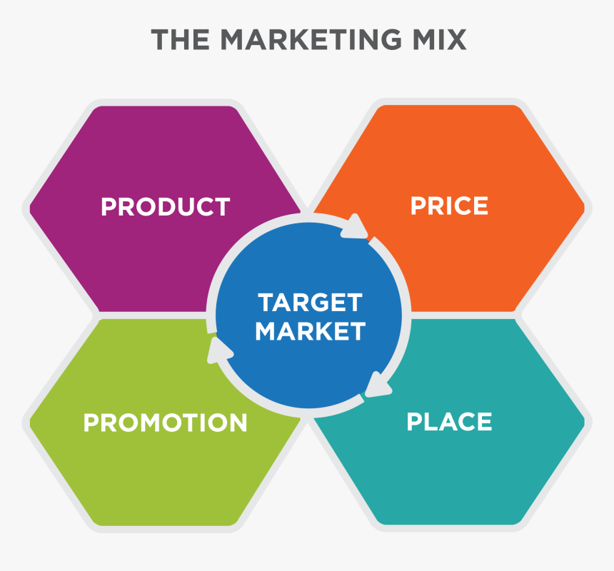 Digital Marketing One To One, HD Png Download