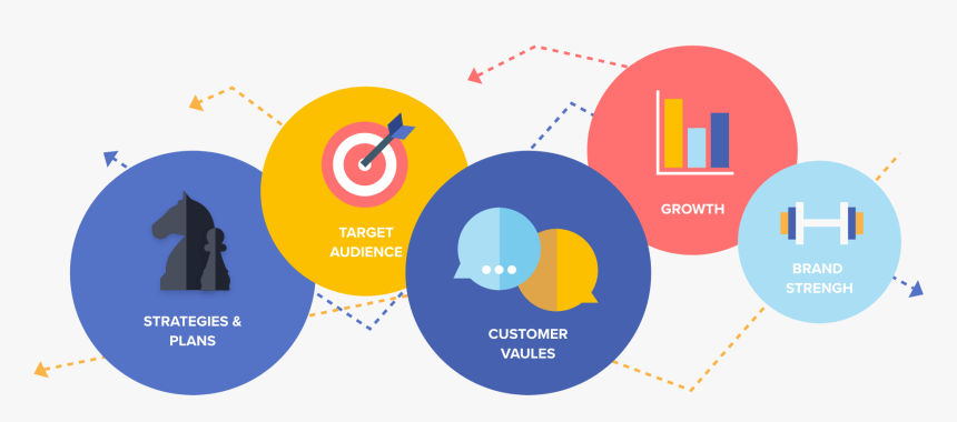 Strategy Graphic, HD Png Download