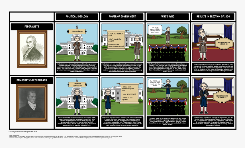 Republican Vs Democrat In 1800s, HD Png Download