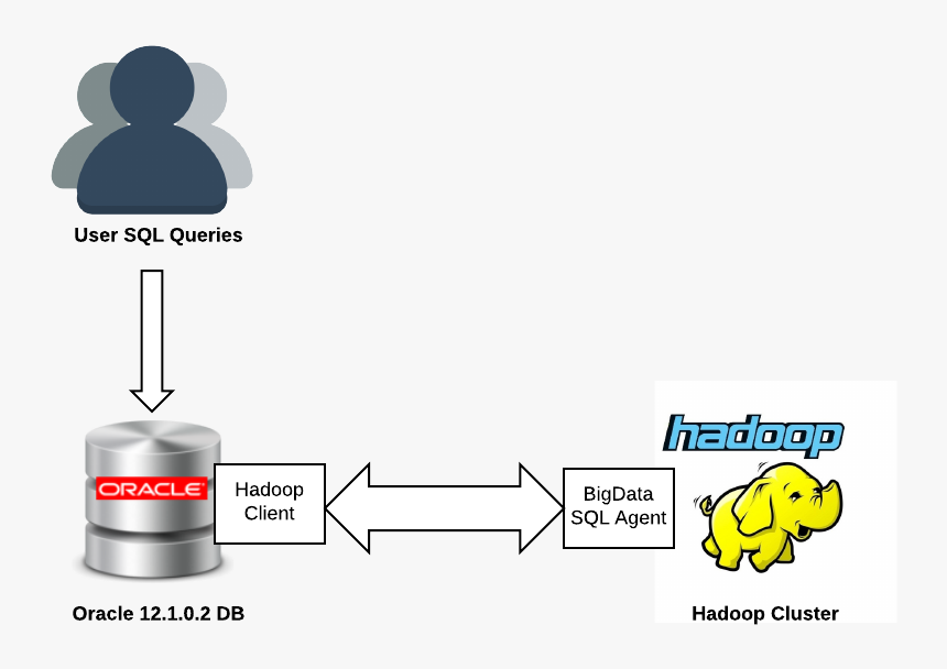 Bds Overview - Apache Hadoop, HD Png Download , Transparent Png Image ...