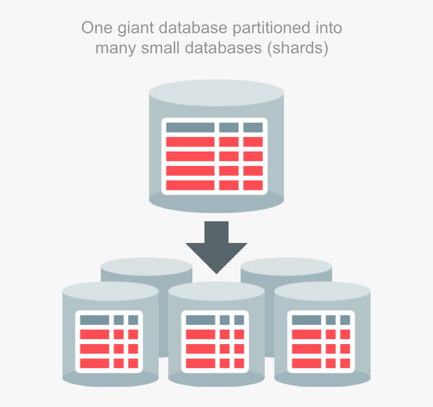 Iam индекс. Бэкап базы данных ms sql. Sql fiddle. H2 database engine. Page database.