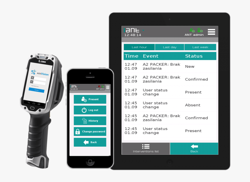 Ant Complex Solutions Global - Mobile Device, HD Png Download