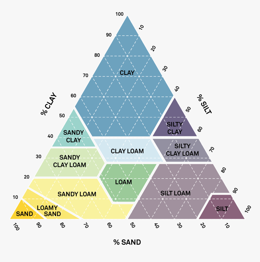 Transparent Soil Texture Png - Memory Learning And Improving Concentration Ued102, Png Download