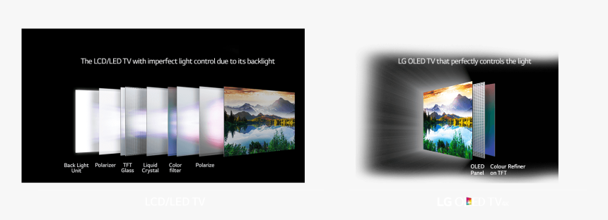 Олед Технология, HD Png Download