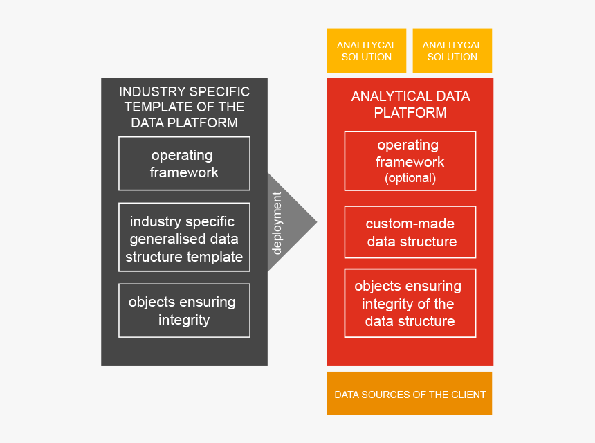 Graphic Design, HD Png Download