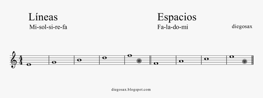 Notas En Espacios Y Líneas Trabalenguas Aprender Las - Notas Musicales En Lineas Y Espacios, HD Png Download