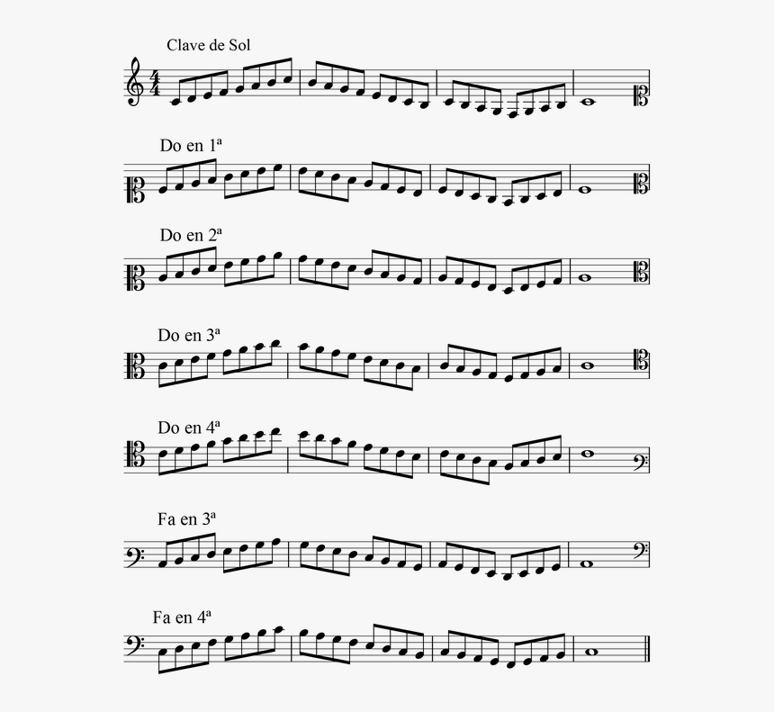 Las Notas En Todas Las Claves - Donald Macleans Farewell To Oban Chords, HD Png Download