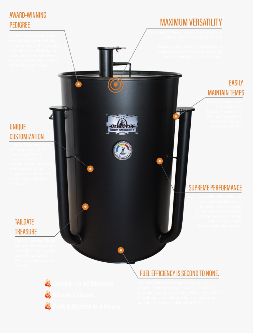Gateway Drum Smoker, HD Png Download