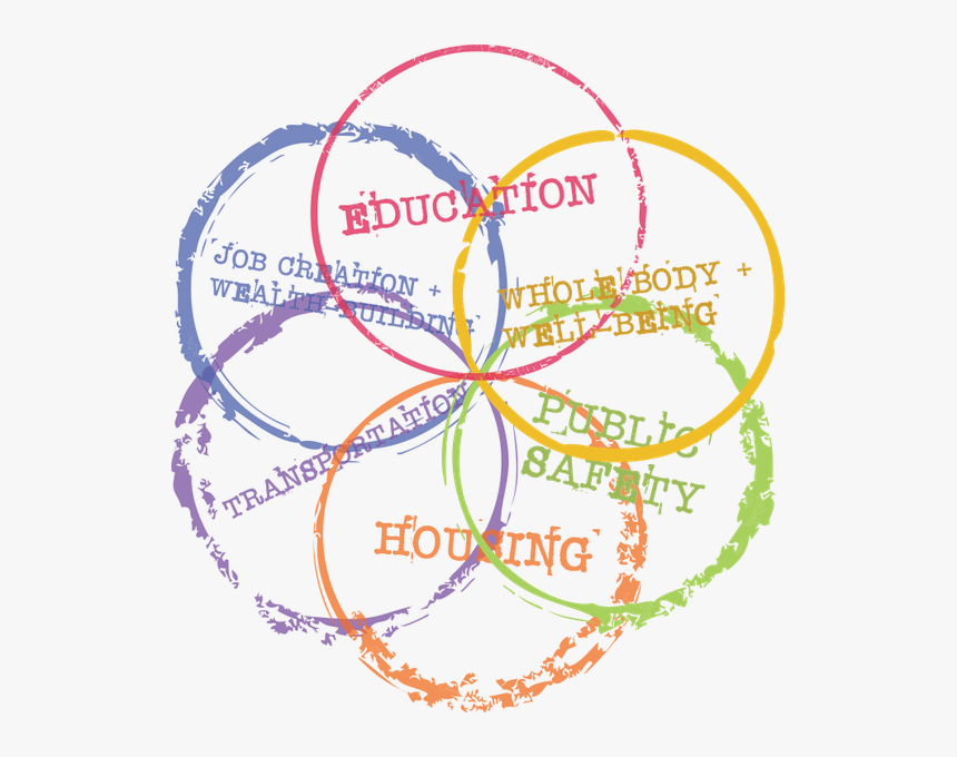 Circle, HD Png Download