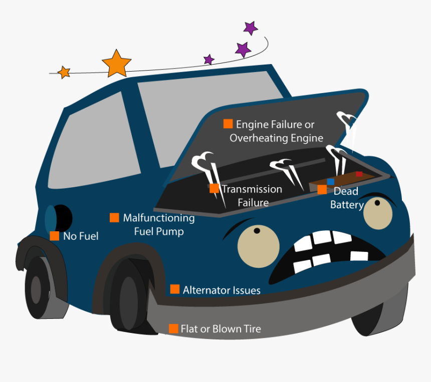 Common Issues For Car Breakdowns And Towing - Tour Bus Service, HD Png Download