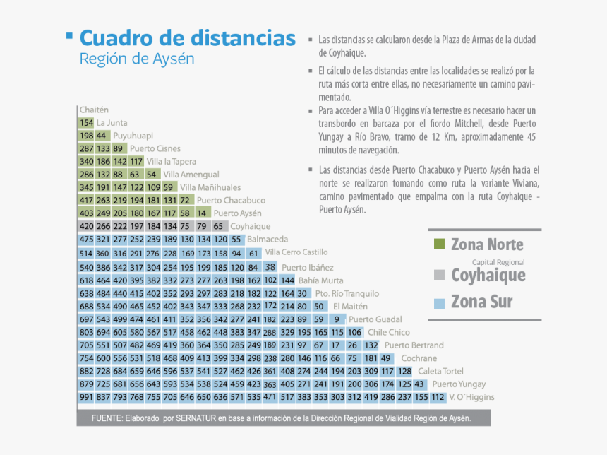 Distancias Entre Ciudades De Chile Copec, HD Png Download
