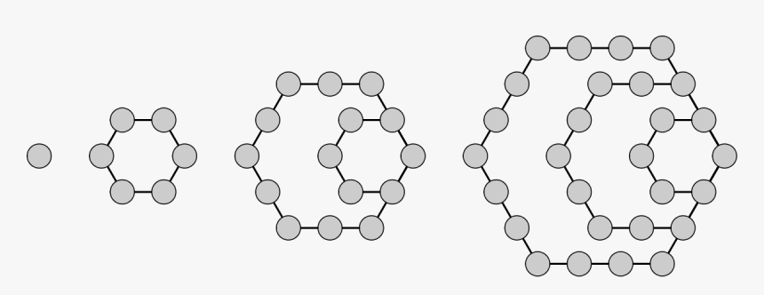 Hexagonal Numbers, HD Png Download