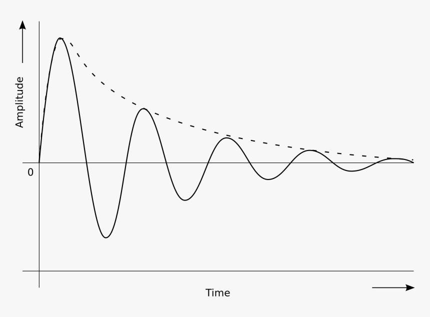 Plot, HD Png Download