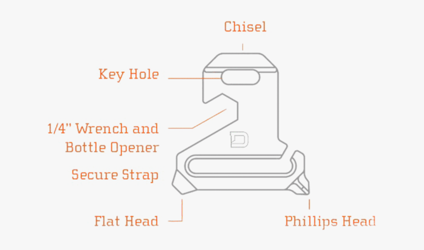 Diagram, HD Png Download