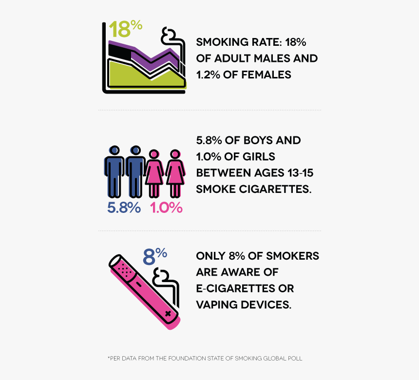 18% Of Adult Males And, HD Png Download