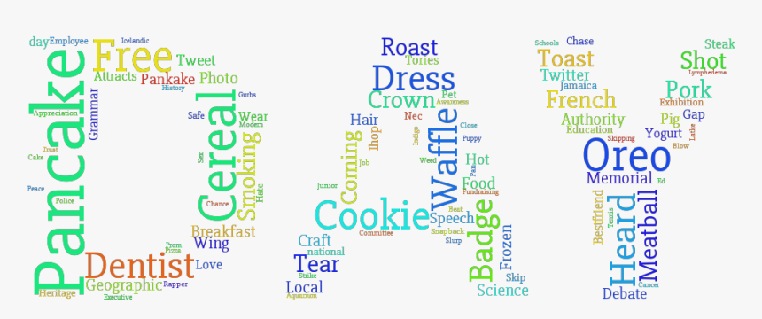 National Fruit Loop Day, On The 7th Of March - Thesis Theme, HD Png Download
