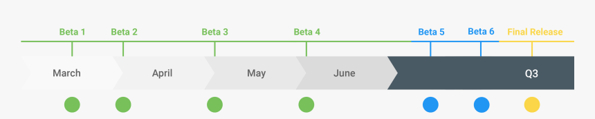 Android Q Release Timeline, HD Png Download