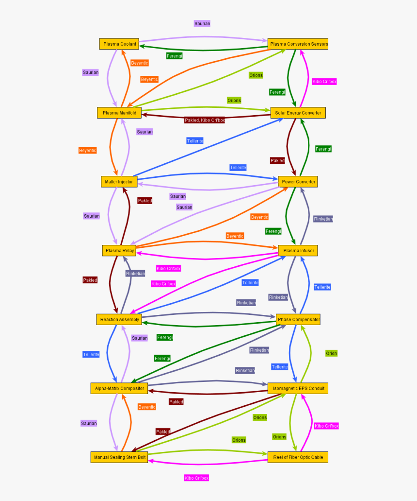 Chart Of Possible Trades - Statistical Graphics, HD Png Download