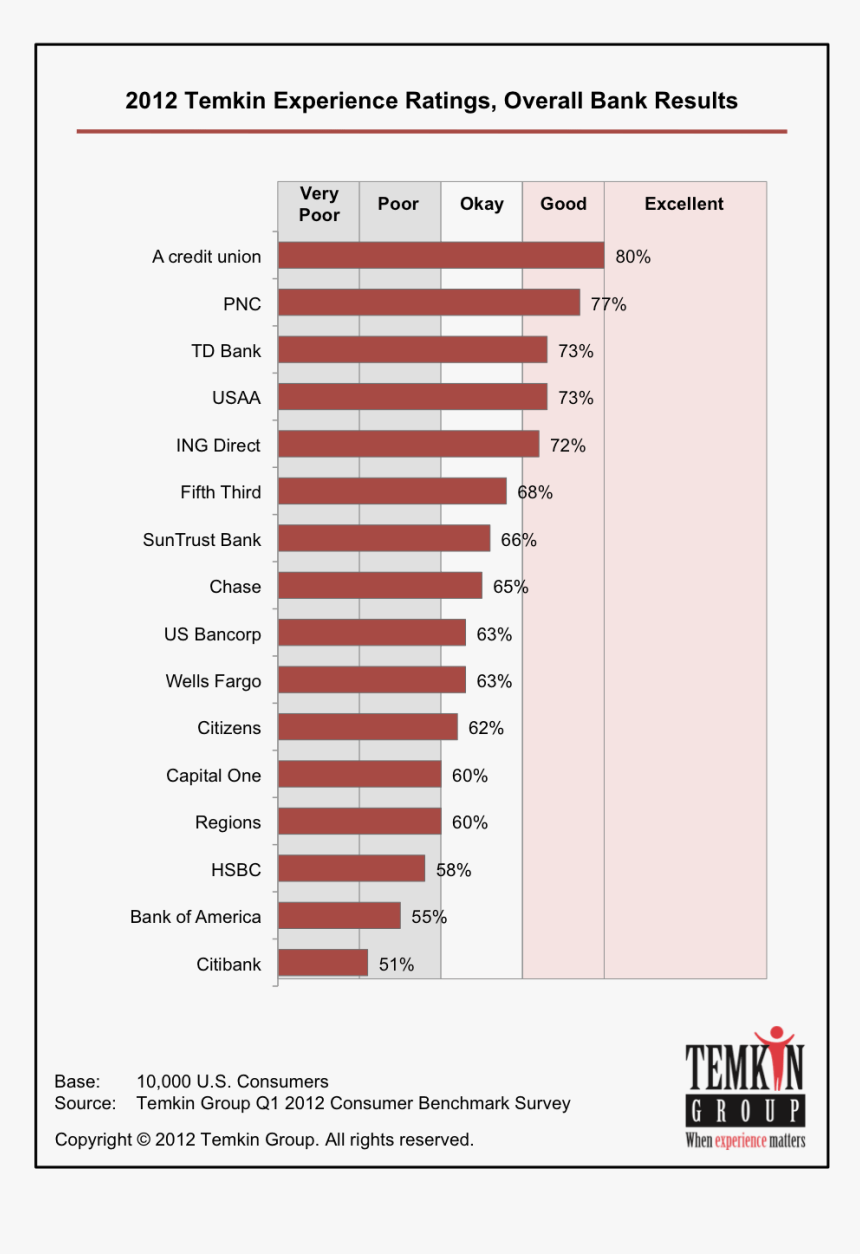 Ryzen 1920x Cinebench, HD Png Download